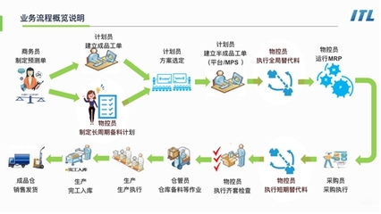 能源數(shù)字化浪潮 ITL攜手古瑞瓦特，以企業(yè)管理服務賦能企業(yè)轉型與機遇