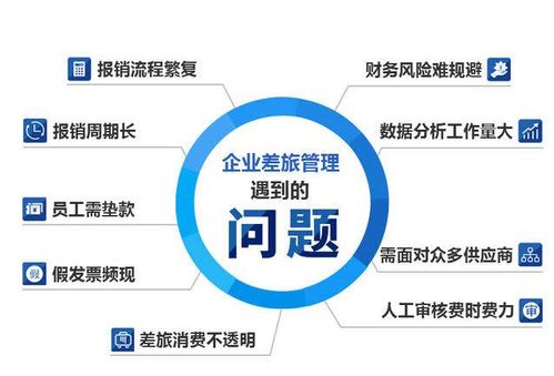 如何通過機票月結服務，助力企業節省30%差旅成本