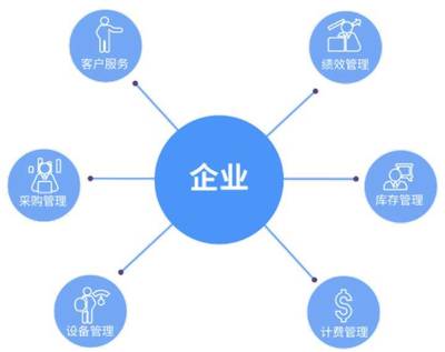 想做好物業信息化？這七個歷史里程碑你必須了解
