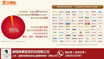淄博網泰科技 以經驗與高清視覺，驅動企業網絡營銷新增長